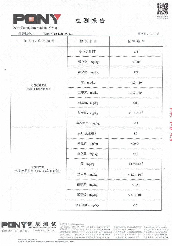 米乐M6土壤监测报告